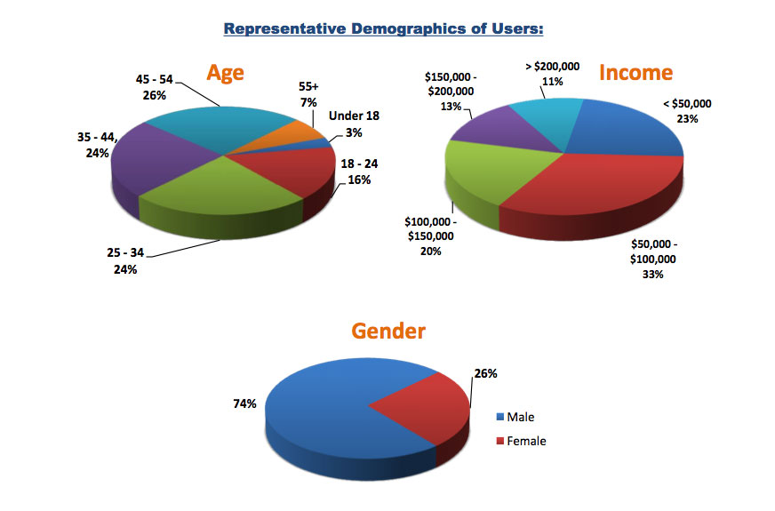QR Demographics